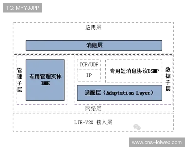 体育传播服务正通过链路嵌入交互组件 增强了观众群体的实时在线参与